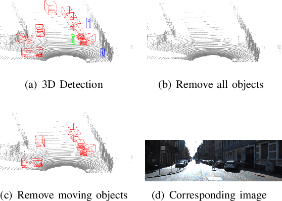 Figure 1 for Dynamic Registration: Joint Ego Motion Estimation and 3D Moving Object Detection in Dynamic Environment
