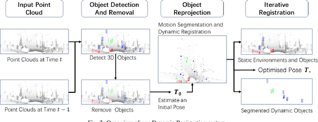 Figure 2 for Dynamic Registration: Joint Ego Motion Estimation and 3D Moving Object Detection in Dynamic Environment