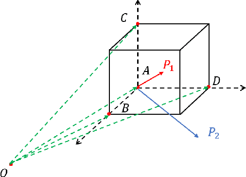 Figure 3 for Dynamic Registration: Joint Ego Motion Estimation and 3D Moving Object Detection in Dynamic Environment