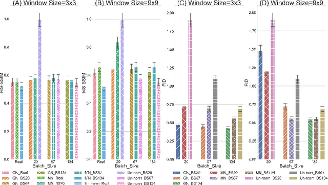 Figure 3 for Addressing the Intra-class Mode Collapse Problem using Adaptive Input Image Normalization in GAN-based X-ray Images