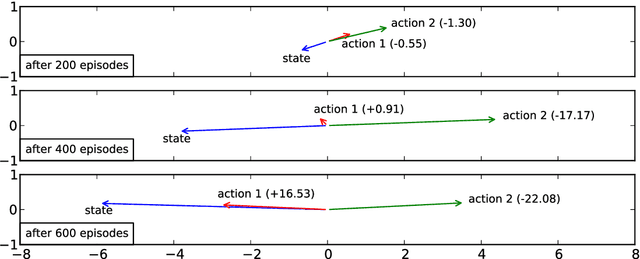Figure 3 for Deep Reinforcement Learning with a Natural Language Action Space