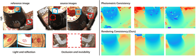 Figure 3 for RC-MVSNet: Unsupervised Multi-View Stereo with Neural Rendering