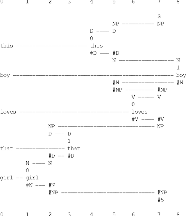 Figure 1 for Towards an Intelligent Database System Founded on the SP Theory of Computing and Cognition