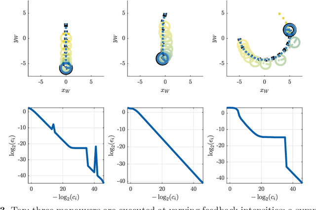 Figure 3 for A Quasi-static Model and Simulation Approach for Pushing, Grasping, and Jamming
