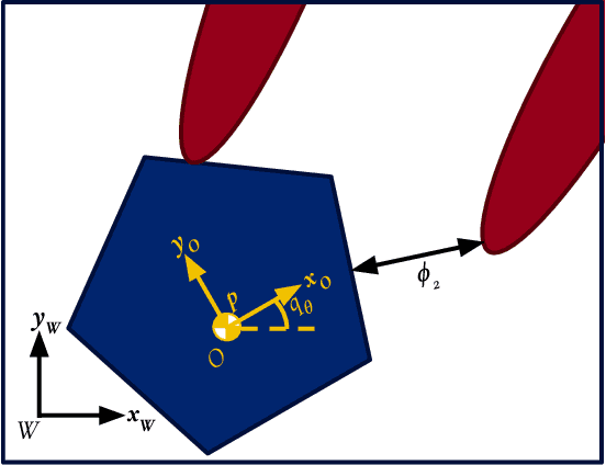 Figure 1 for A Quasi-static Model and Simulation Approach for Pushing, Grasping, and Jamming