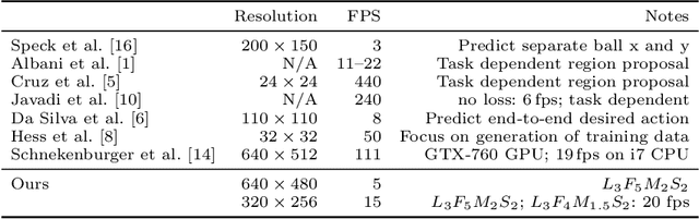 Figure 4 for Deep Learning for Semantic Segmentation on Minimal Hardware