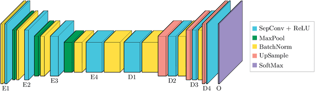 Figure 1 for Deep Learning for Semantic Segmentation on Minimal Hardware