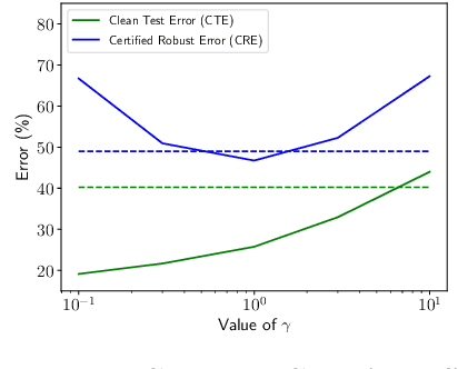 Figure 3 for On Certifying Robust Models by Polyhedral Envelope