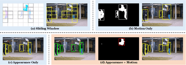 Figure 3 for Video Abnormal Event Detection by Learning to Complete Visual Cloze Tests