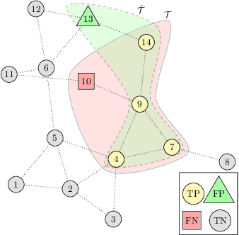 Figure 1 for Joint Detection and Localization of Stealth False Data Injection Attacks in Smart Grids using Graph Neural Networks
