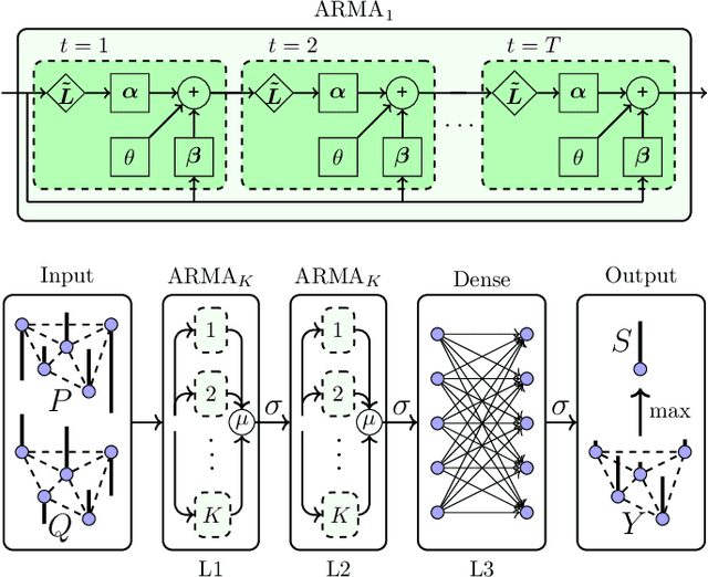Figure 2 for Joint Detection and Localization of Stealth False Data Injection Attacks in Smart Grids using Graph Neural Networks