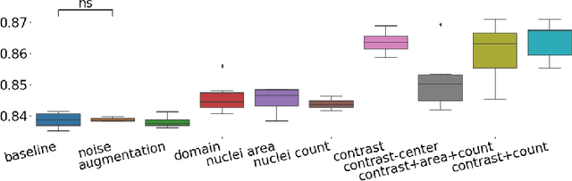 Figure 4 for Guiding CNNs towards Relevant Concepts by Multi-task and Adversarial Learning