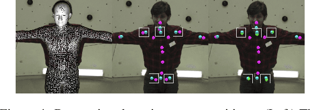 Figure 4 for Total Capture: A 3D Deformation Model for Tracking Faces, Hands, and Bodies