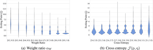 Figure 4 for Predictive Exit: Prediction of Fine-Grained Early Exits for Computation- and Energy-Efficient Inference