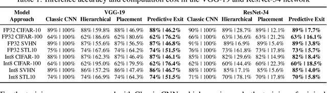 Figure 2 for Predictive Exit: Prediction of Fine-Grained Early Exits for Computation- and Energy-Efficient Inference