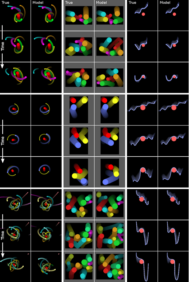 Figure 3 for Interaction Networks for Learning about Objects, Relations and Physics