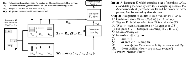 Figure 3 for Low-rank Subspaces for Unsupervised Entity Linking