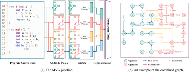 Figure 1 for Multi-View Graph Representation for Programming Language Processing: An Investigation into Algorithm Detection