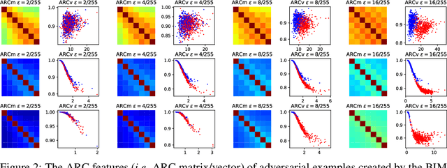 Figure 3 for On Trace of PGD-Like Adversarial Attacks