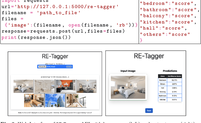 Figure 4 for RE-Tagger: A light-weight Real-Estate Image Classifier