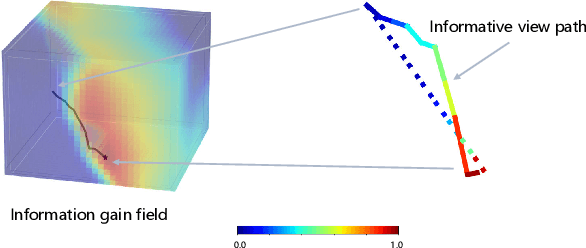 Figure 1 for Efficient View Path Planning for Autonomous Implicit Reconstruction