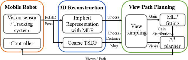 Figure 2 for Efficient View Path Planning for Autonomous Implicit Reconstruction