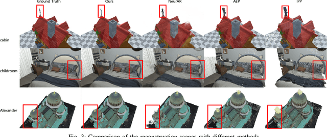 Figure 3 for Efficient View Path Planning for Autonomous Implicit Reconstruction