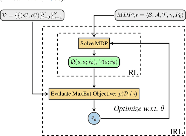 Figure 1 for Towards Inverse Reinforcement Learning for Limit Order Book Dynamics