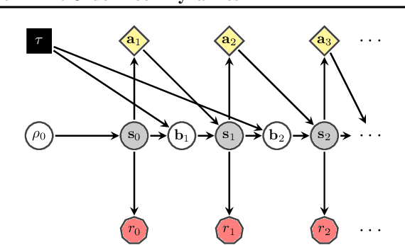 Figure 2 for Towards Inverse Reinforcement Learning for Limit Order Book Dynamics