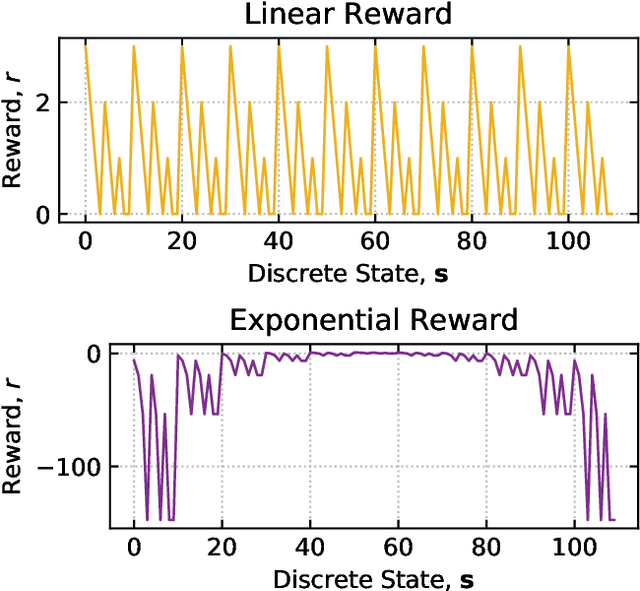 Figure 3 for Towards Inverse Reinforcement Learning for Limit Order Book Dynamics