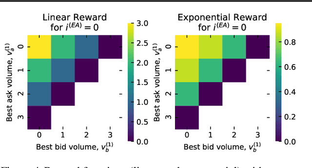 Figure 4 for Towards Inverse Reinforcement Learning for Limit Order Book Dynamics