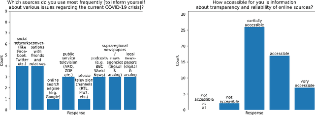 Figure 3 for User Experience Design for Automatic Credibility Assessment of News Content About COVID-19