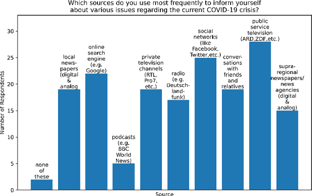 Figure 4 for User Experience Design for Automatic Credibility Assessment of News Content About COVID-19