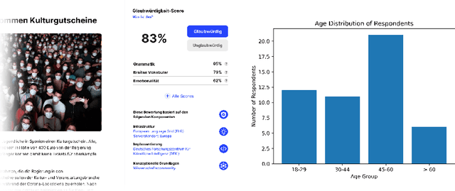 Figure 2 for User Experience Design for Automatic Credibility Assessment of News Content About COVID-19