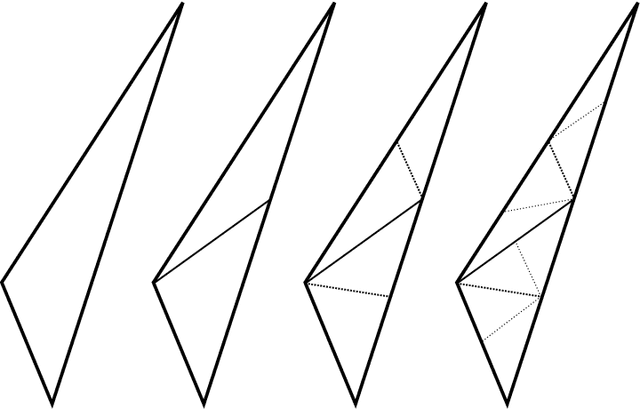 Figure 4 for Computation of Circular Area and Spherical Volume Invariants via Boundary Integrals