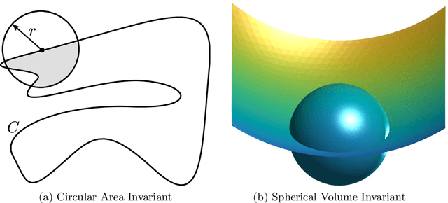 Figure 1 for Computation of Circular Area and Spherical Volume Invariants via Boundary Integrals