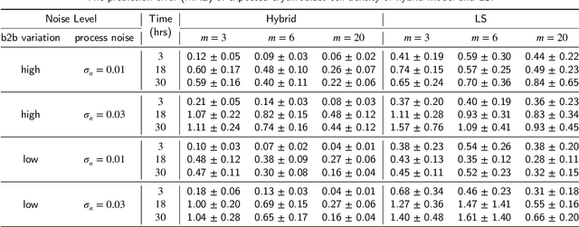 Figure 2 for Opportunities of Hybrid Model-based Reinforcement Learning for Cell Therapy Manufacturing Process Control