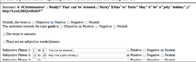 Figure 1 for SemEval-2015 Task 10: Sentiment Analysis in Twitter