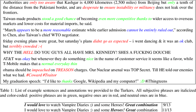 Figure 2 for SemEval-2015 Task 10: Sentiment Analysis in Twitter