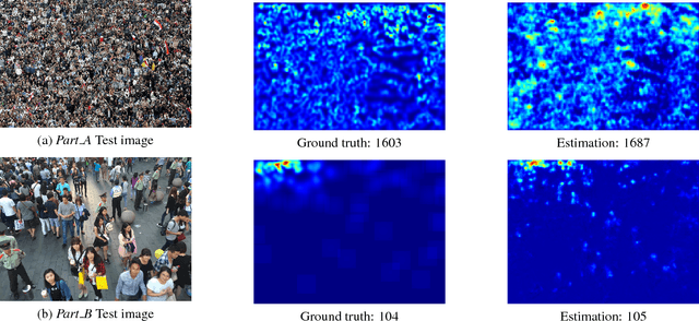 Figure 3 for Multi-scale Convolutional Neural Networks for Crowd Counting