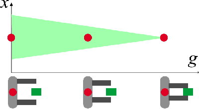 Figure 1 for Pushing the Boundaries of Asymptotic Optimality for Sampling-based Roadmaps In Motion And Task Planning