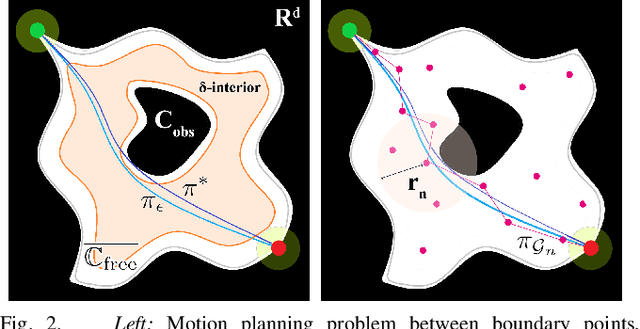 Figure 2 for Pushing the Boundaries of Asymptotic Optimality for Sampling-based Roadmaps In Motion And Task Planning