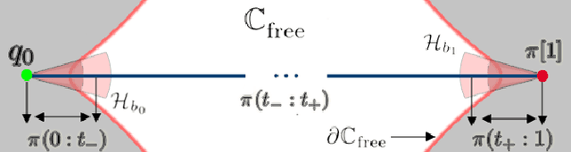 Figure 3 for Pushing the Boundaries of Asymptotic Optimality for Sampling-based Roadmaps In Motion And Task Planning