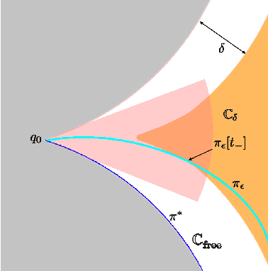 Figure 4 for Pushing the Boundaries of Asymptotic Optimality for Sampling-based Roadmaps In Motion And Task Planning