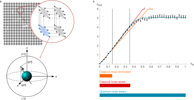 Figure 1 for Programmable Quantum Annealers as Noisy Gibbs Samplers