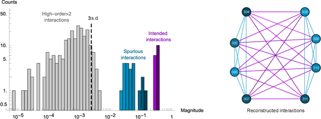 Figure 2 for Programmable Quantum Annealers as Noisy Gibbs Samplers