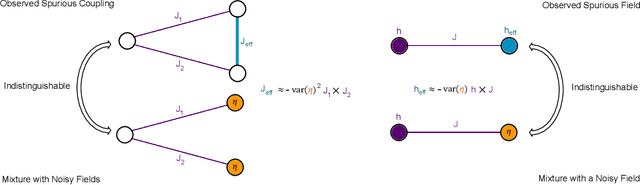 Figure 3 for Programmable Quantum Annealers as Noisy Gibbs Samplers