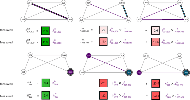 Figure 4 for Programmable Quantum Annealers as Noisy Gibbs Samplers