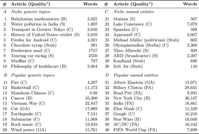 Figure 1 for A Qualitative Evaluation of User Preference for Link-based vs. Text-based Recommendations of Wikipedia Articles