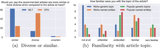 Figure 3 for A Qualitative Evaluation of User Preference for Link-based vs. Text-based Recommendations of Wikipedia Articles
